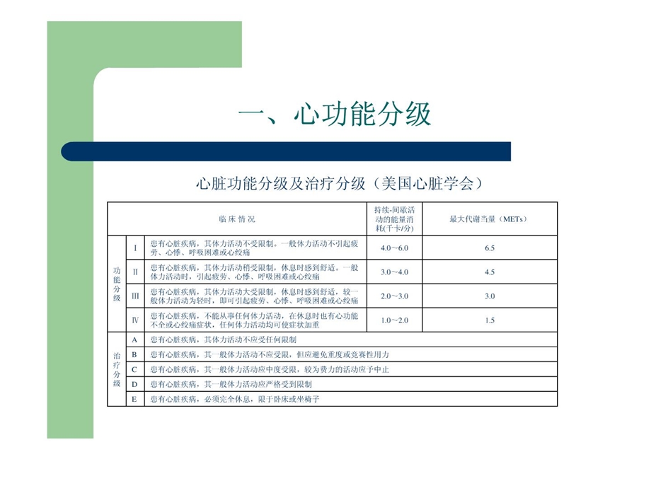 康复评定学第三章 心肺功效评定ppt课件.ppt_第3页