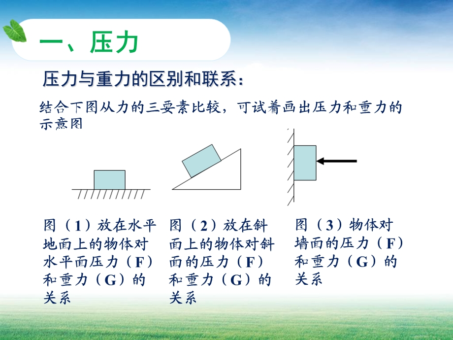 压力与重力的区别和联系课件.ppt_第2页