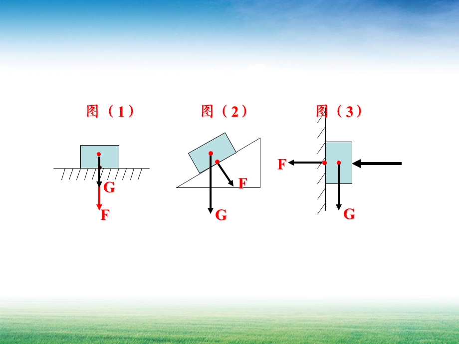 压力与重力的区别和联系课件.ppt_第3页