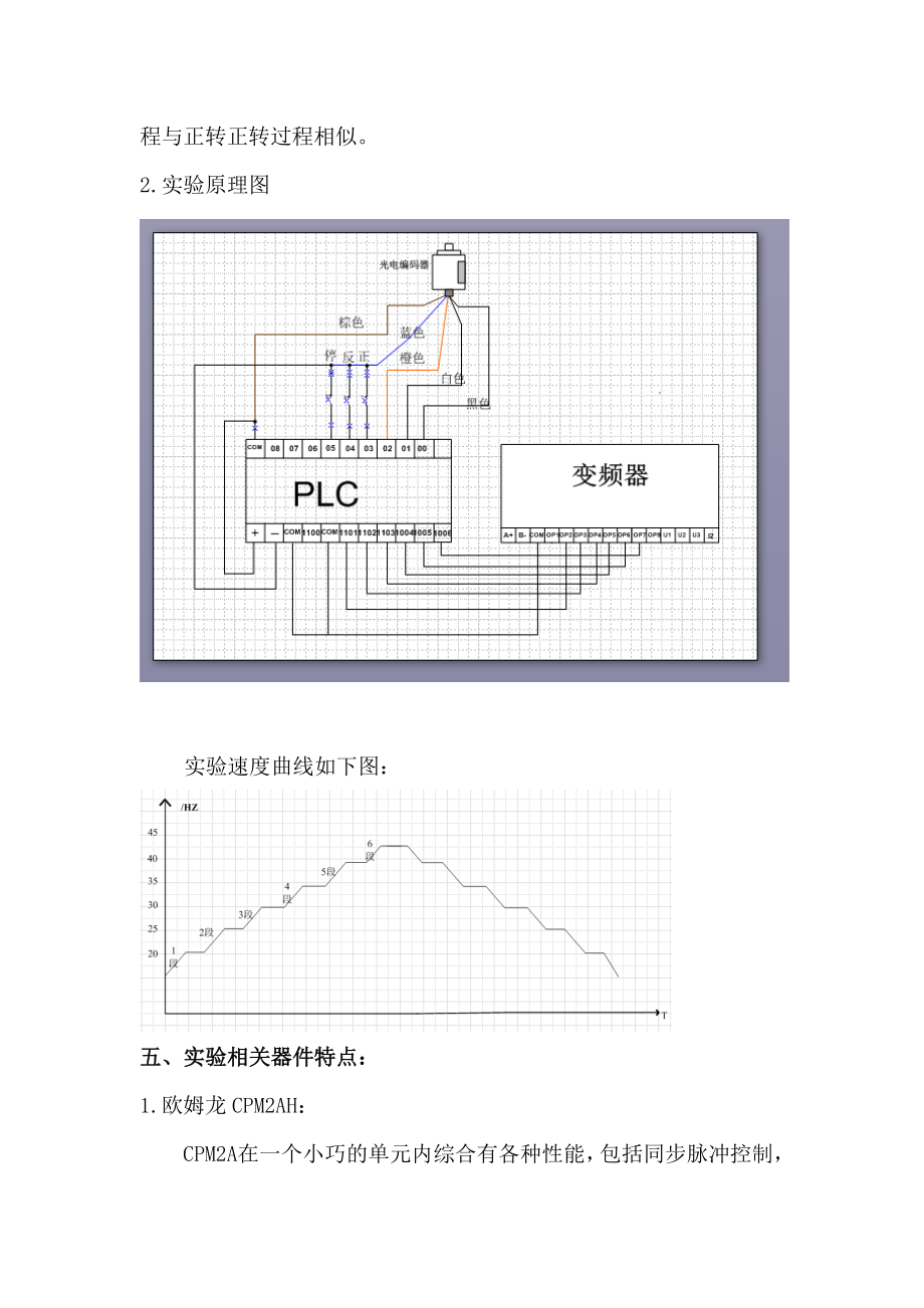 基于PLC实现的三相异步电动机变频调速控实验报告.doc_第3页