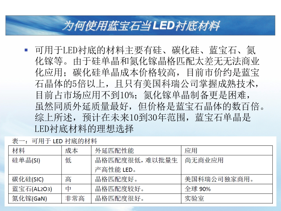 温度梯度法示意图温度梯度法特点1晶体生长时温度梯度与重力方向课件.ppt_第2页