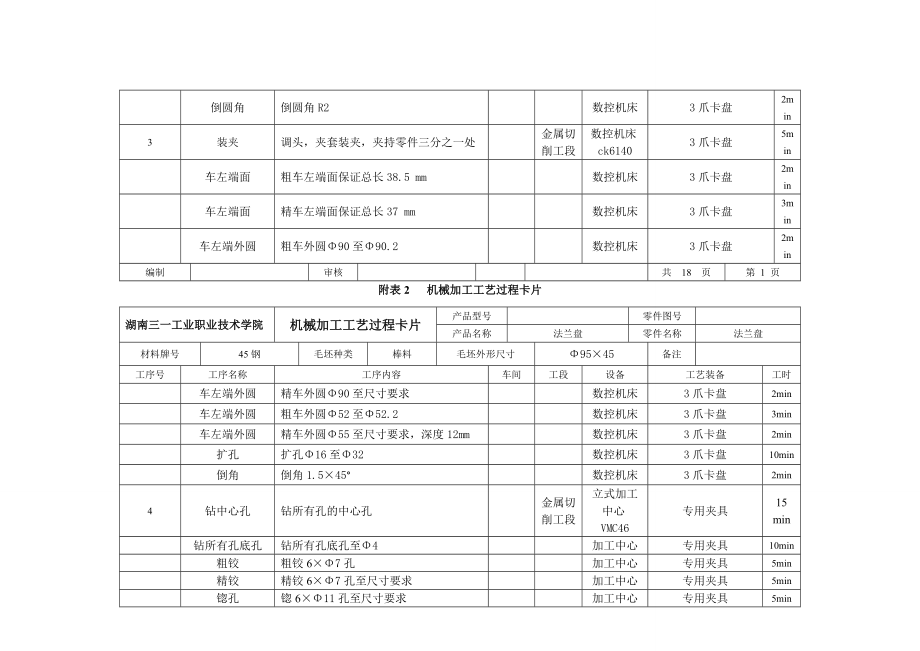 法兰盘的工艺设计与数控加工工艺卡.doc_第2页