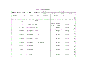 法兰盘的工艺设计与数控加工工艺卡.doc