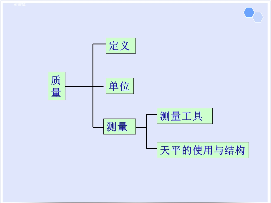 人教版初中物理ppt课件质量和密度复习.ppt_第2页