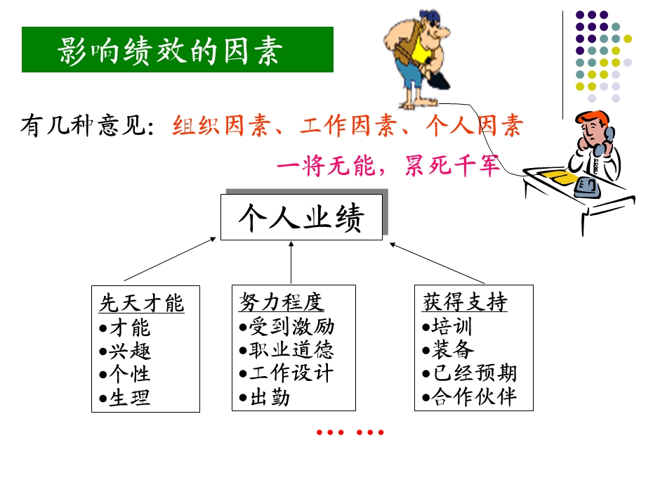 人力资源之绩效考核课件.ppt_第3页