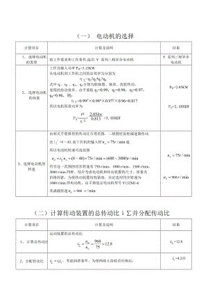 箱体结构减速器设计毕业论文.doc