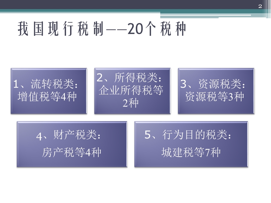 财经法规第三章税收法律制度ppt课件.ppt_第2页