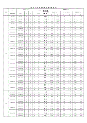 热轧H型钢规格及截面特性表.doc