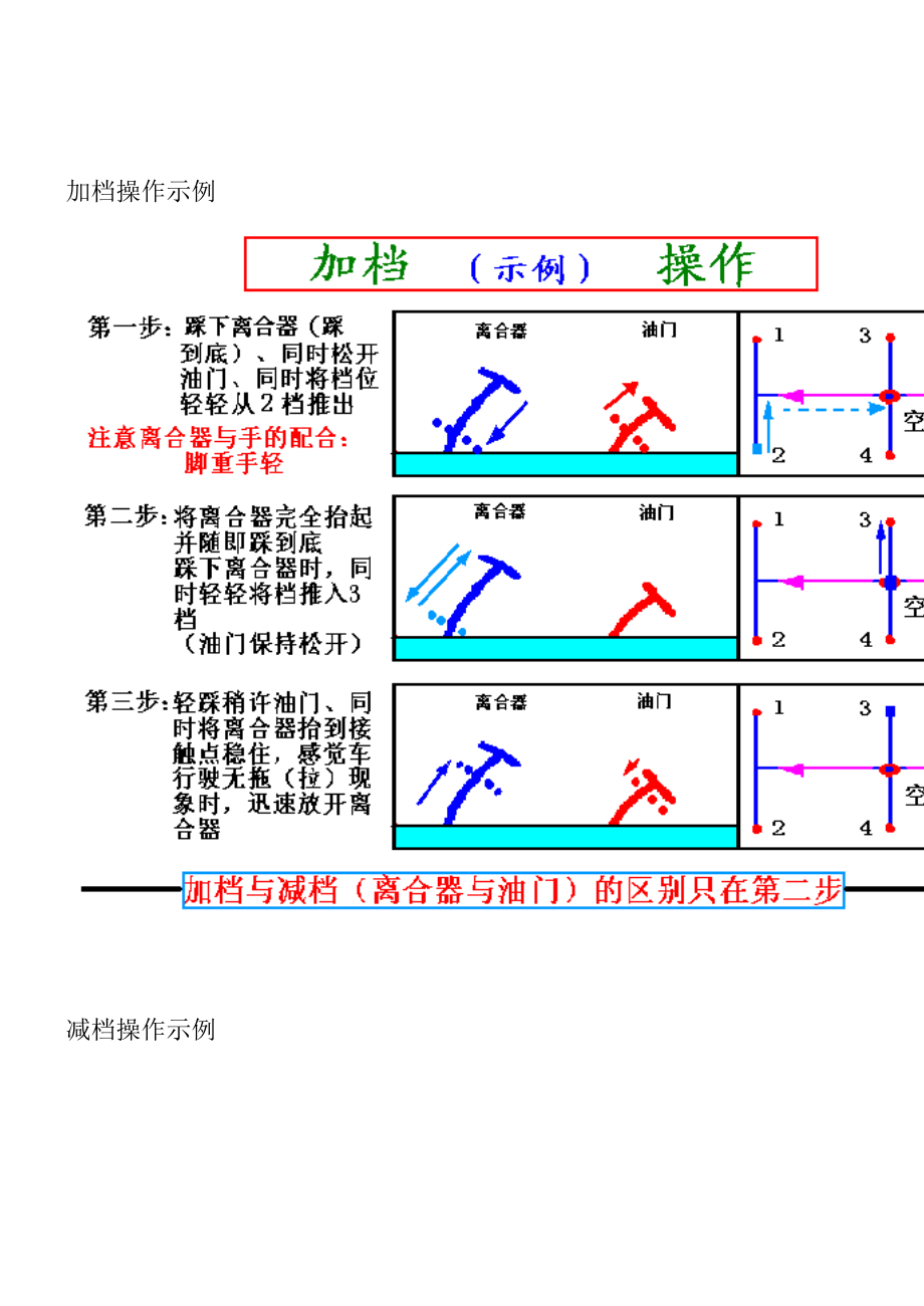 汽车驾驶及考驾照详细图解教程.doc_第3页