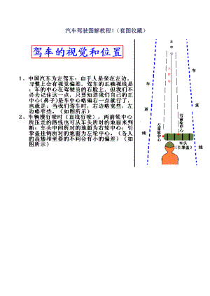 汽车驾驶及考驾照详细图解教程.doc