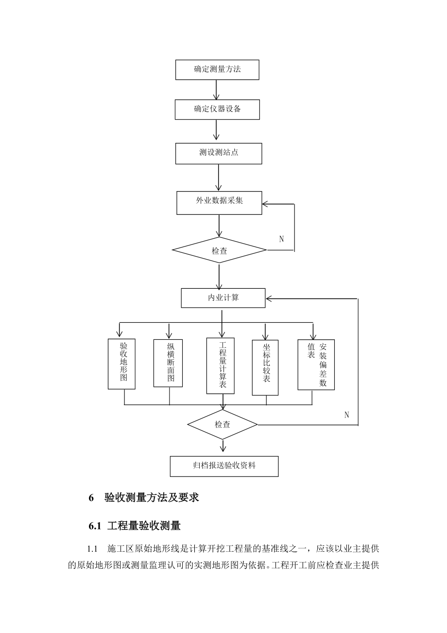 XY7.5验收测量施工工艺标准.doc_第3页