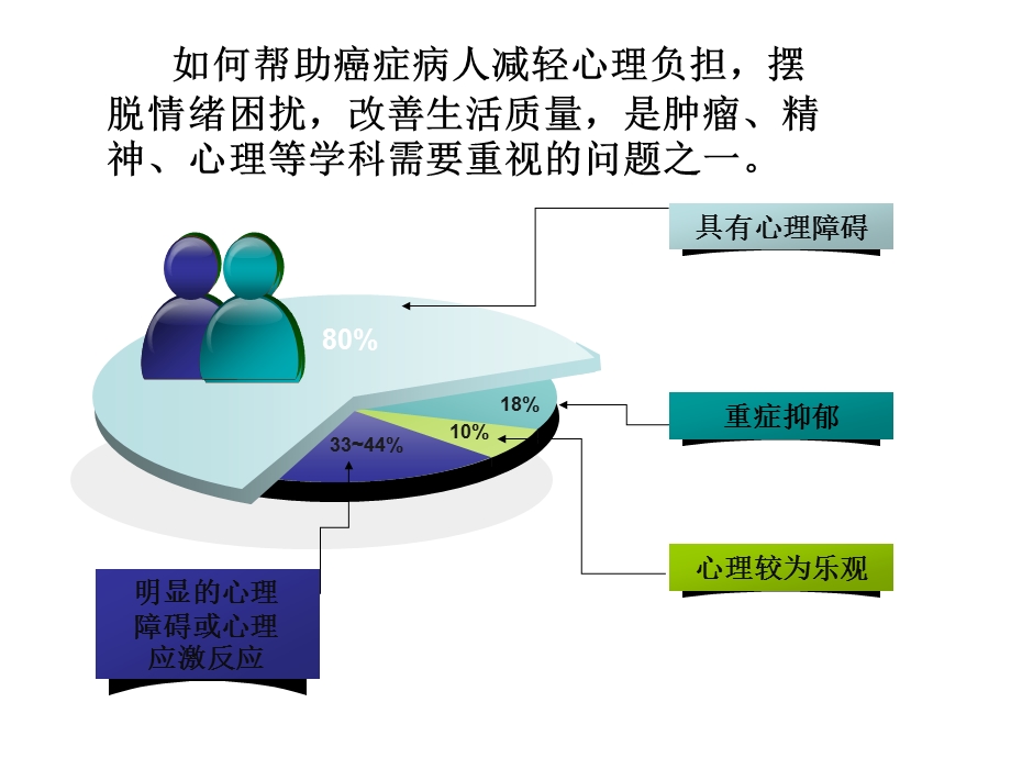 肿瘤患者的心理护理与康复资料祥解课件.ppt_第3页