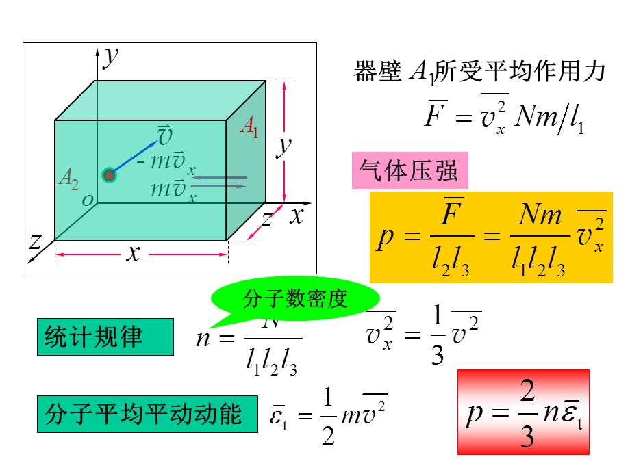 理想气体分子自由度理想气体刚性分子的自由度为课件.ppt_第2页