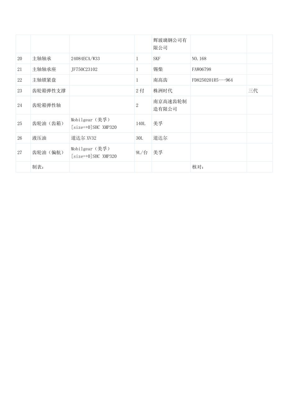 某风电场（某风电机组的备件清单带厂家清单）.doc_第2页