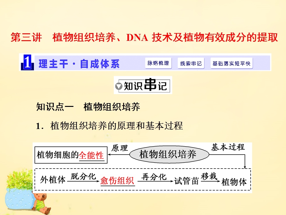 2017届高三生物一轮复习 生物技术实践 第三讲 植物组织培养、DNA技术及植物有效成分的提取ppt课件（选修1）.ppt_第1页