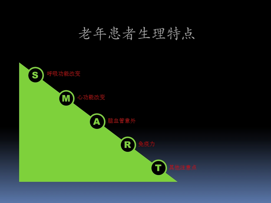 老年骨折患者风险评估围手术期处理及术后并发症预防课件.ppt_第2页