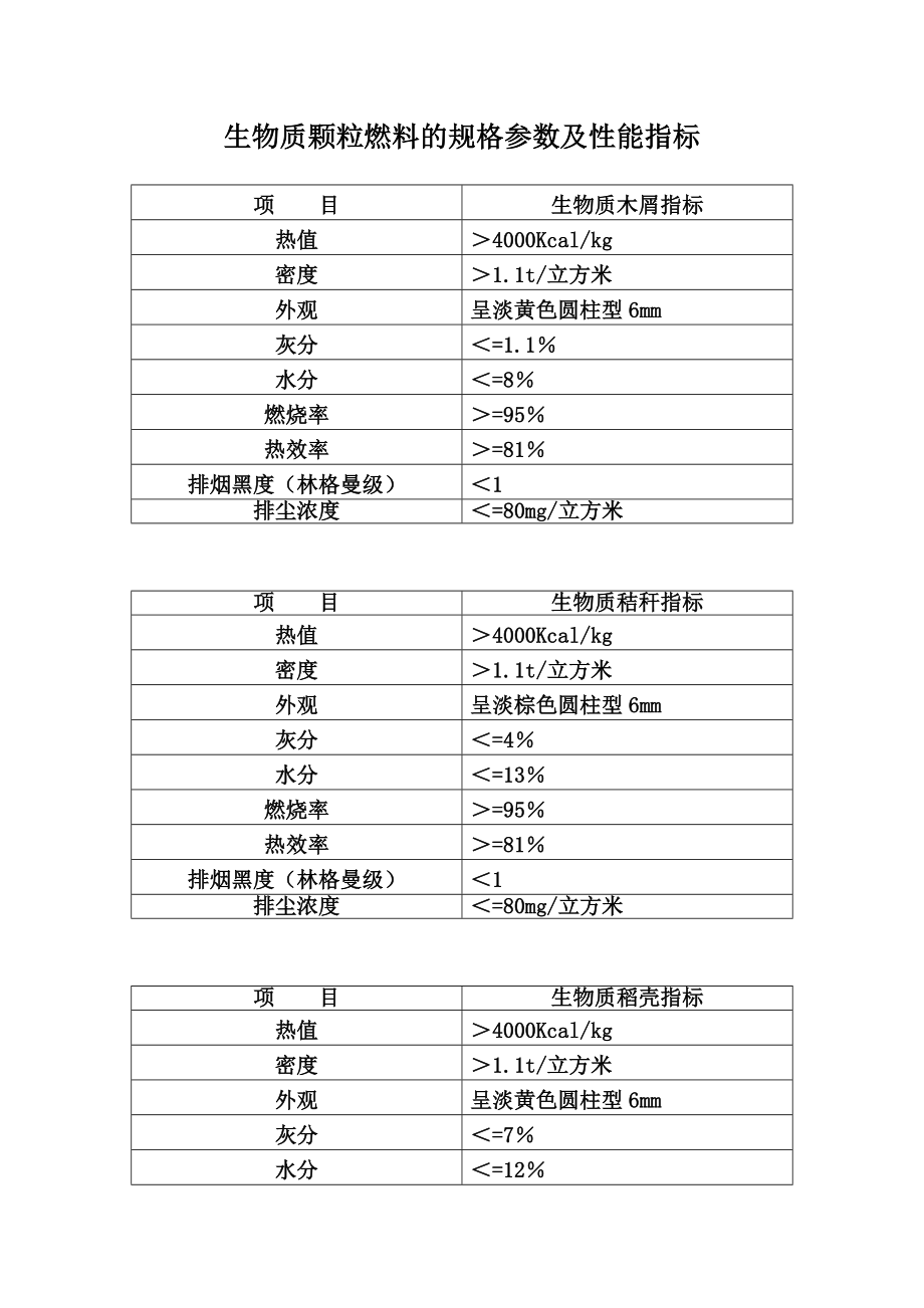 【最新精选】常见生物质颗粒燃料规格参数及性能指标.doc_第1页