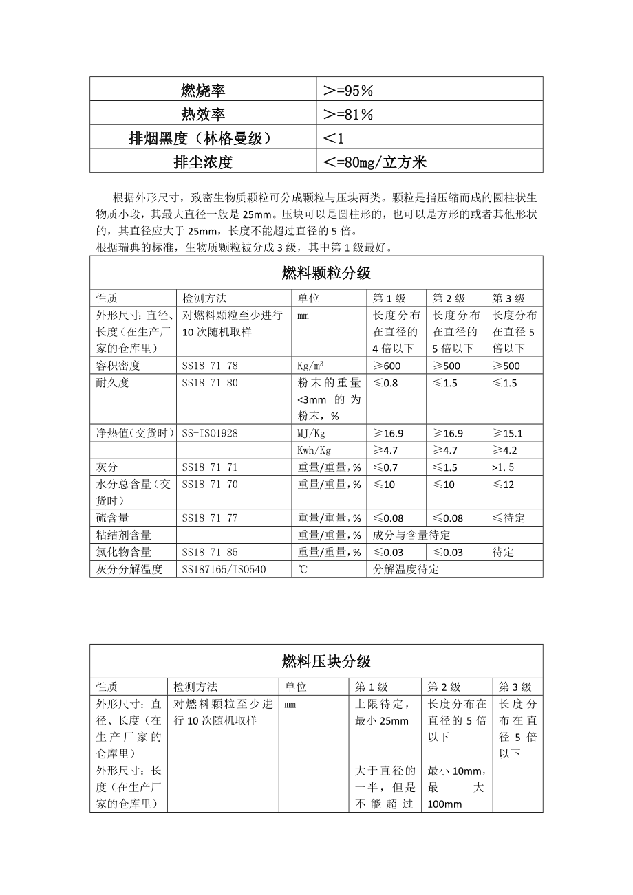 【最新精选】常见生物质颗粒燃料规格参数及性能指标.doc_第2页