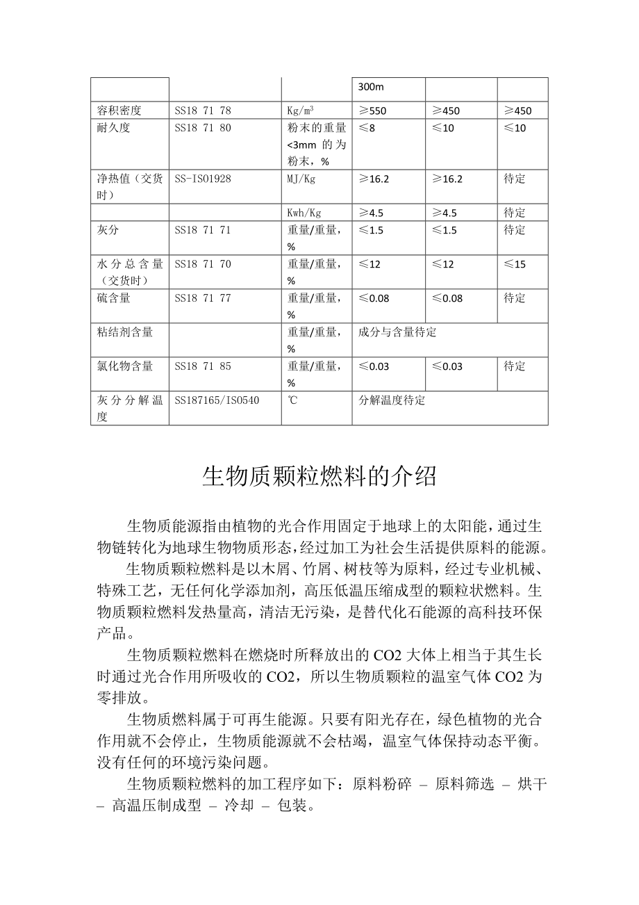 【最新精选】常见生物质颗粒燃料规格参数及性能指标.doc_第3页