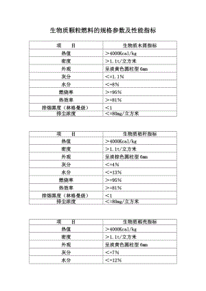 【最新精选】常见生物质颗粒燃料规格参数及性能指标.doc