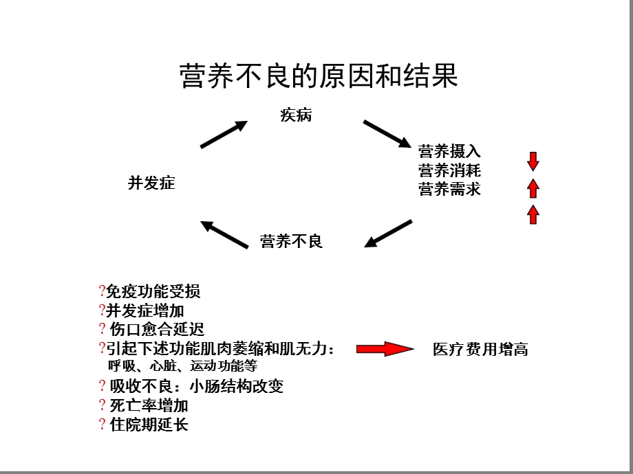 临床肠内营养课件.ppt_第3页