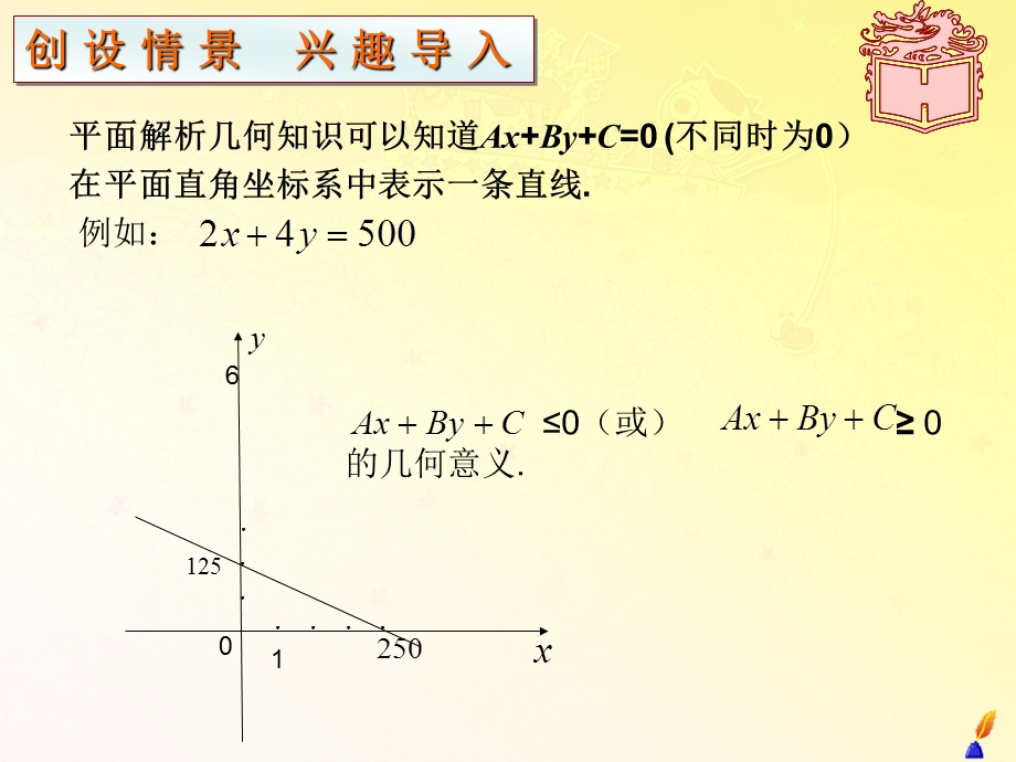 二元线性规划问题的图解课件.ppt_第2页