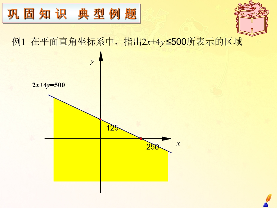 二元线性规划问题的图解课件.ppt_第3页