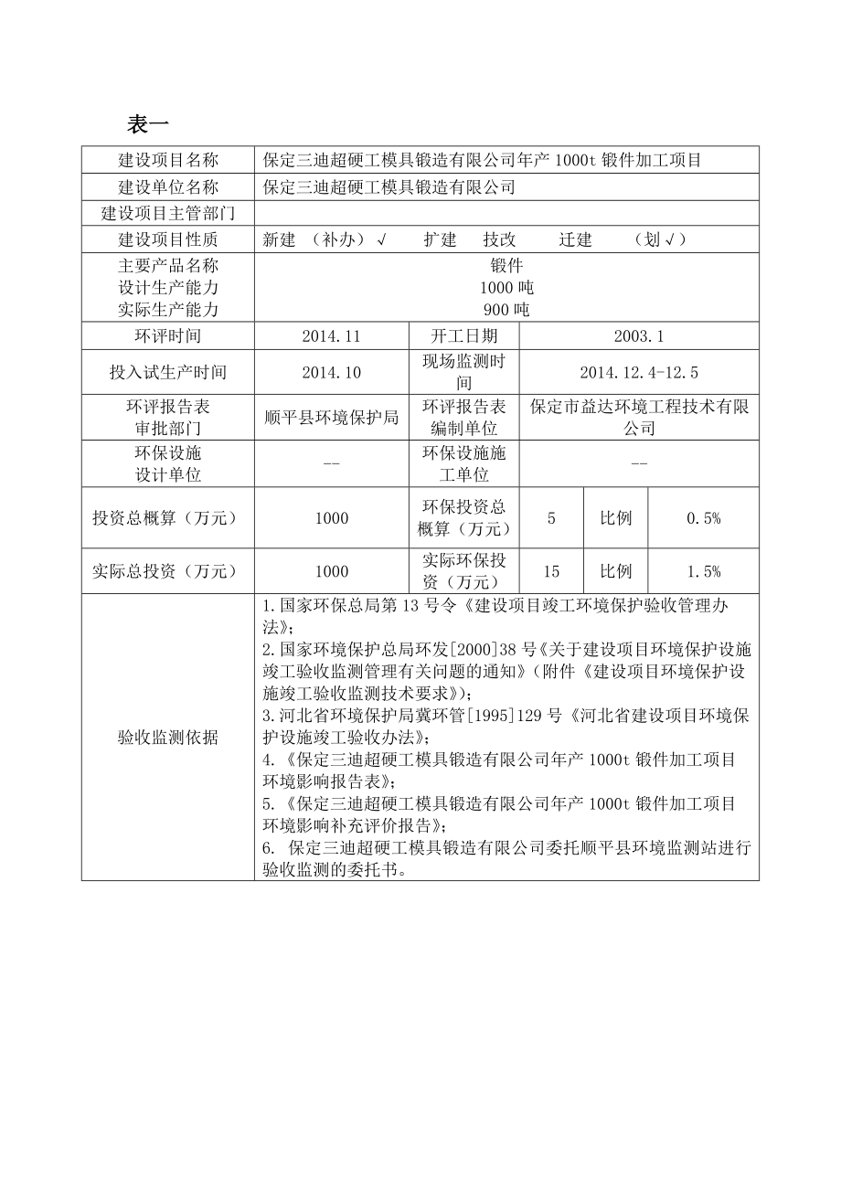 环境影响评价报告公示：超硬工模具锻造锻件加工环境保护设施验收审批情况公开发布人环评报告.doc_第2页