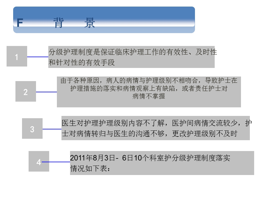 分级护理落实改进_课件.ppt_第2页