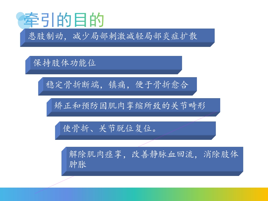 老年患者股骨颈骨折行皮牵引术的治疗与护理 课件.ppt_第3页