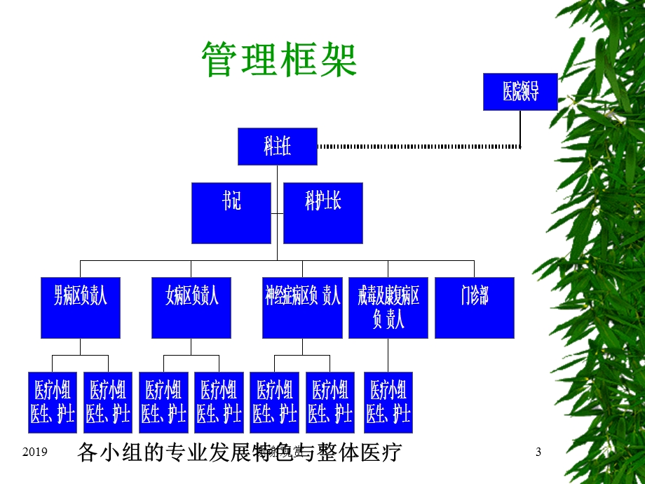 以病人为中心---整体医疗课件.ppt_第3页