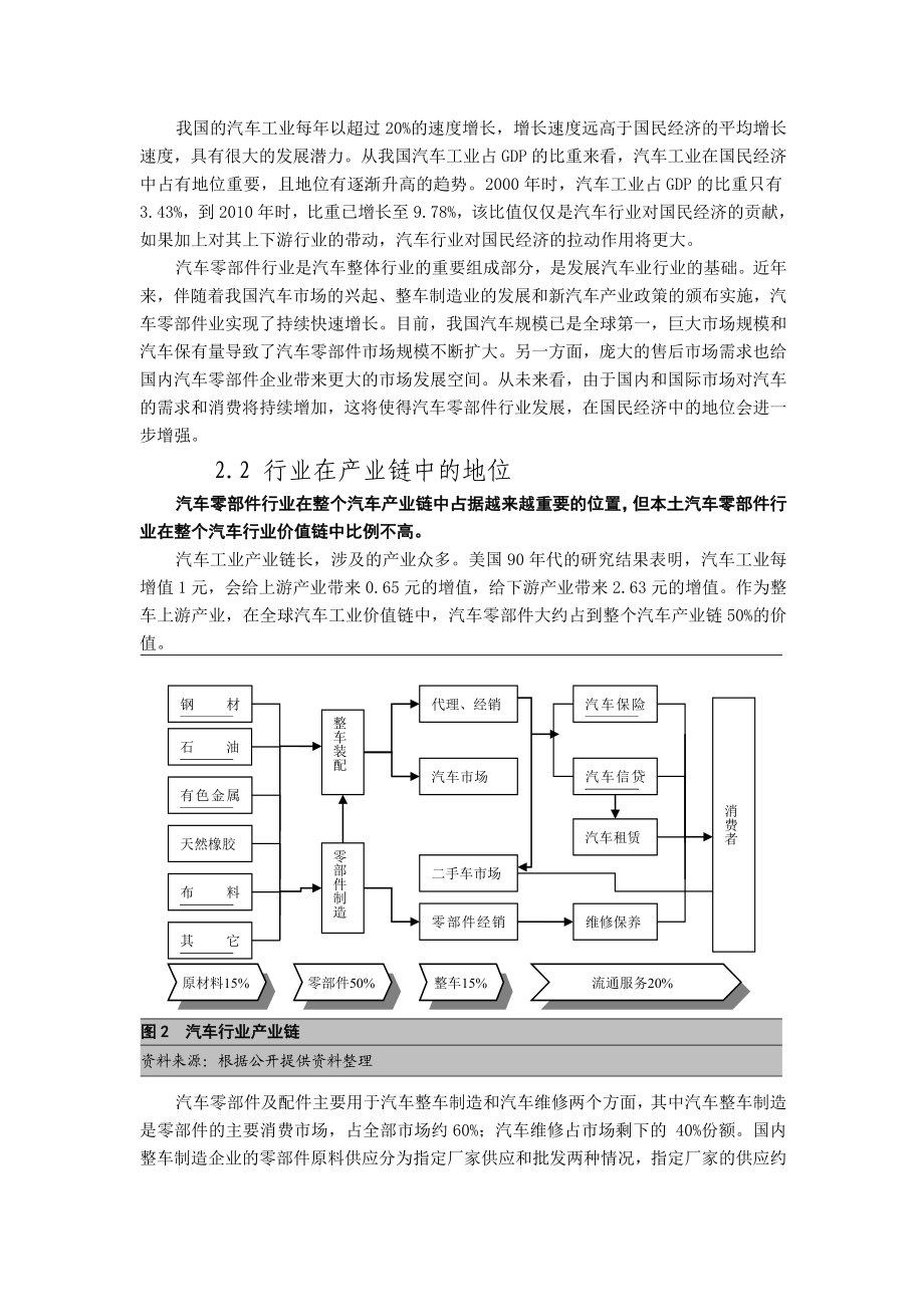 上海汽车零部件行业研究报告.doc_第3页