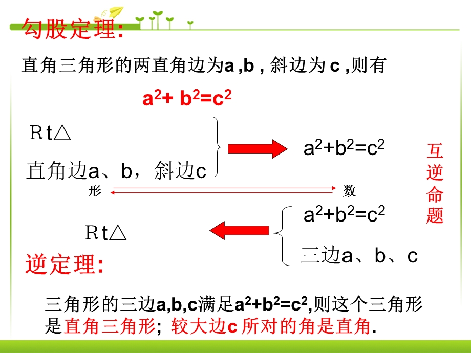 勾股定理的复习课件.ppt_第2页