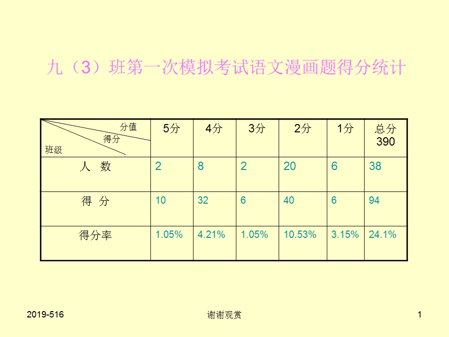 中考语文积累与运用——漫画题图文转换题ppt课件.ppt_第1页