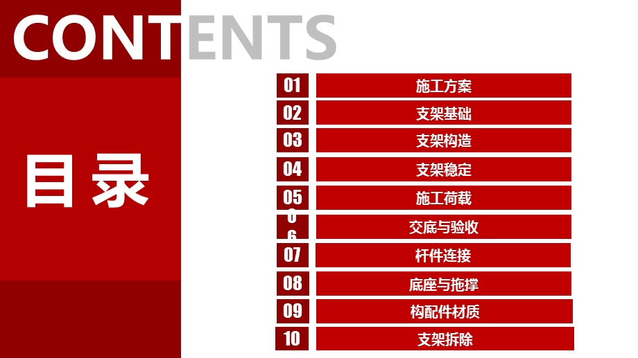 建筑施工安全检查要点图解模板支架课件.pptx_第2页