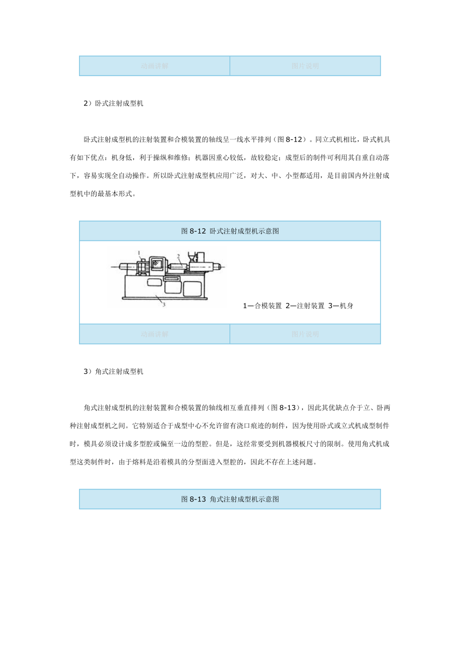 注塑机精要说明.doc_第3页