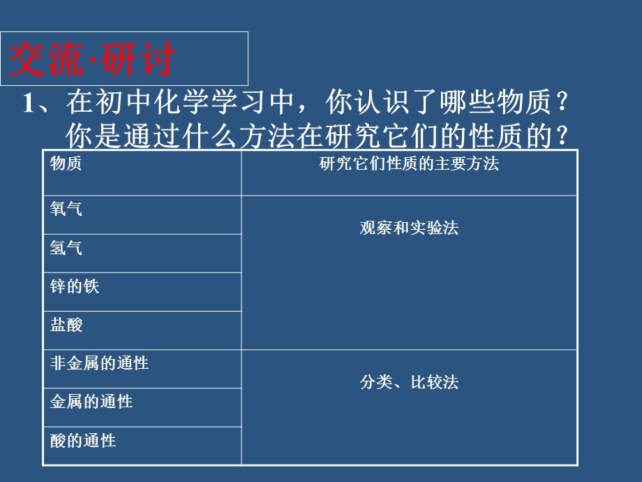 化学必修１：１．２《研究物质性质的方法和程序》ppt课件（鲁科版）.ppt_第3页