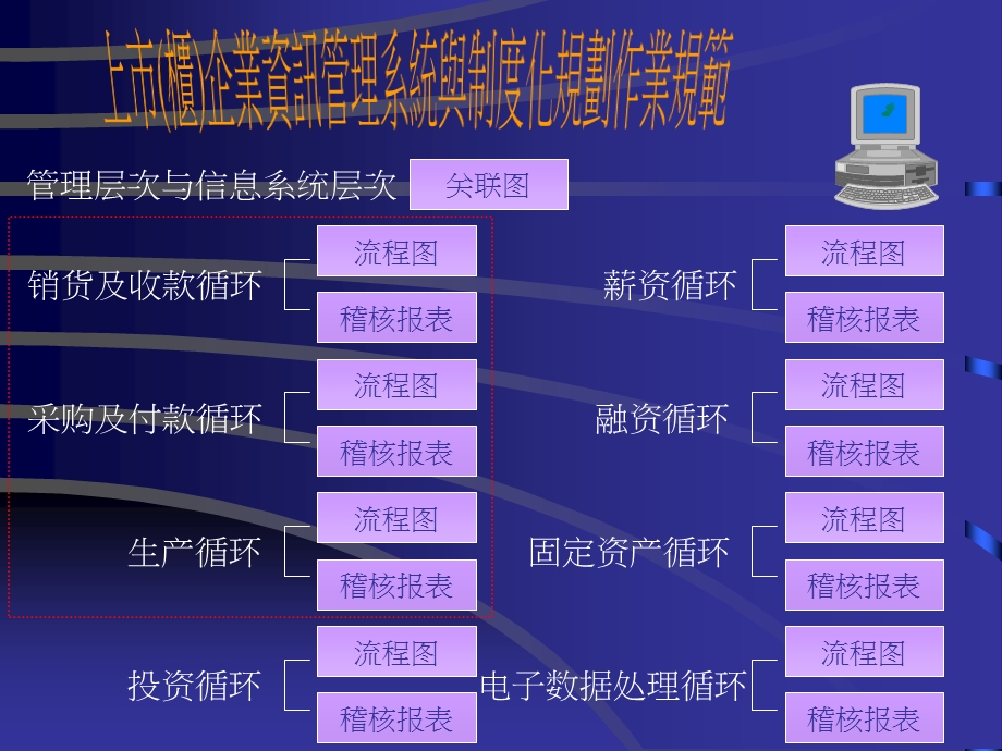 制造业管理八大循环课件.ppt_第1页