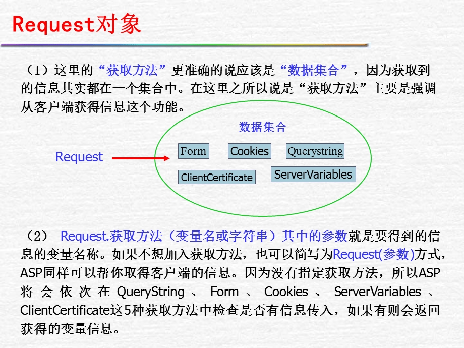 asp内置对象解析课件.ppt_第3页