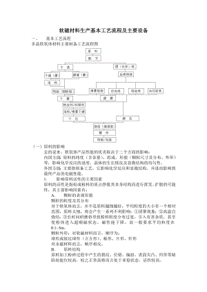 软磁材料生产基本工艺流程及主要设备.doc