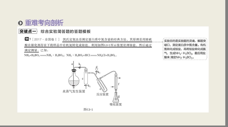 化学实验综合题型突破模板课件.ppt_第3页