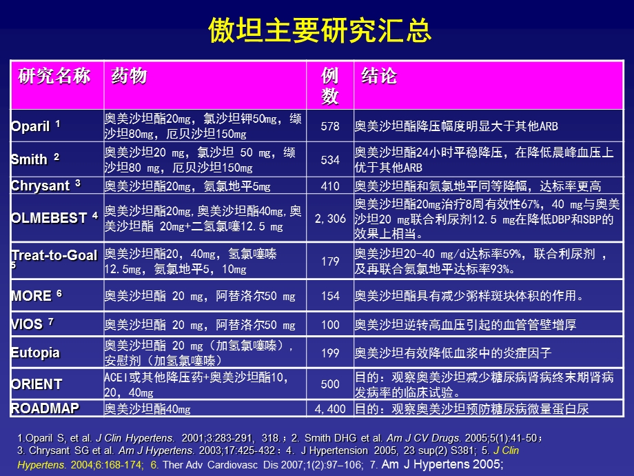 傲坦研究汇总重点课件.ppt_第2页