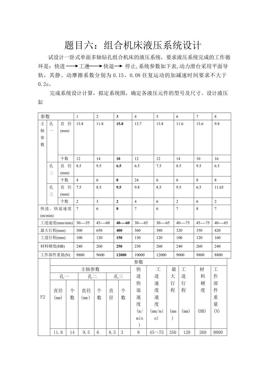 组合机床液压系统课程设计.doc_第2页