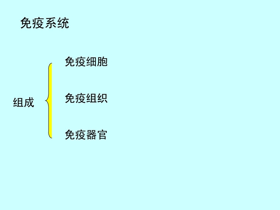 组织胚胎学ppt课件 09 免疫系统.ppt_第2页