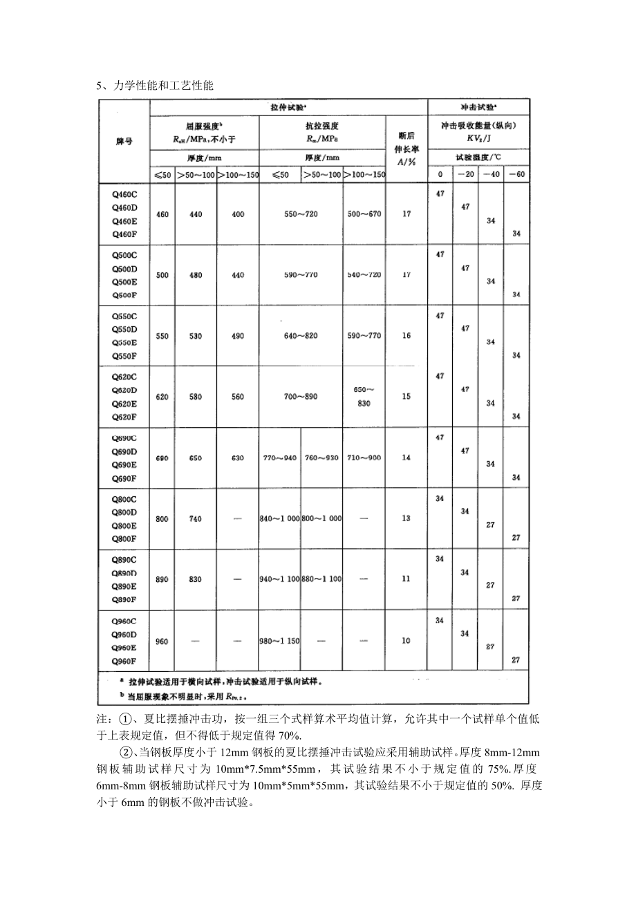 高强度结构用调制钢板.doc_第2页