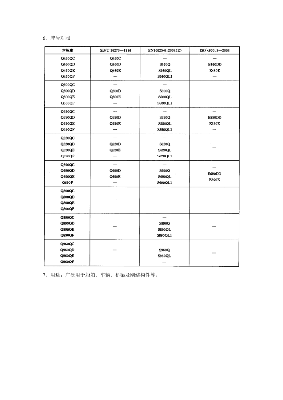 高强度结构用调制钢板.doc_第3页