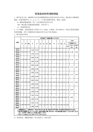 高强度结构用调制钢板.doc