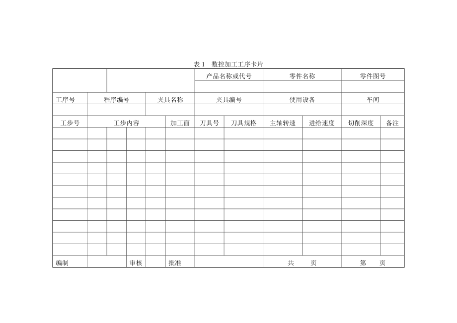 典型轴类零件数控车削加工工艺过程及编程分析【全套图纸】.doc_第3页