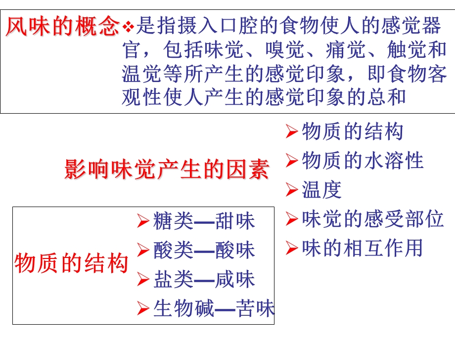 食品风味化学课件.ppt_第2页