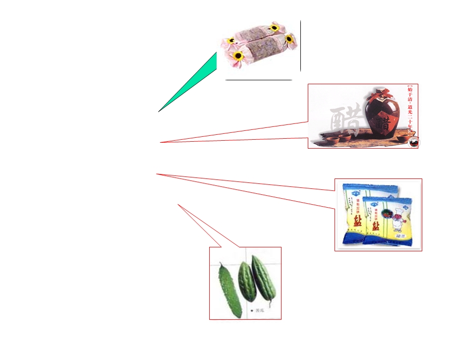 食品风味化学课件.ppt_第3页